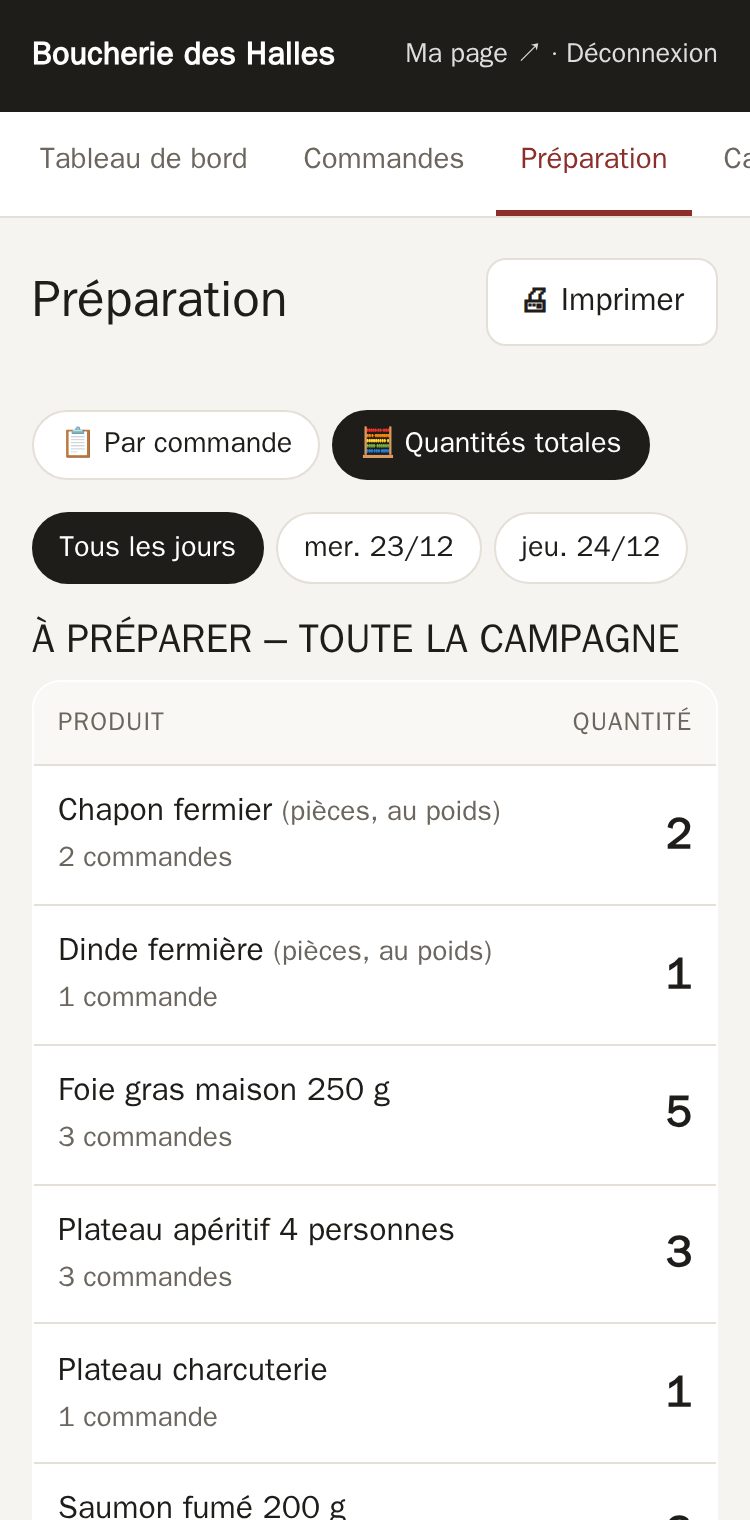 Quantités à préparer dans l'espace commerçant